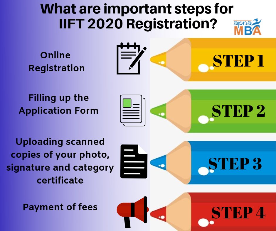 What are important steps for IIFT 2020 registration?